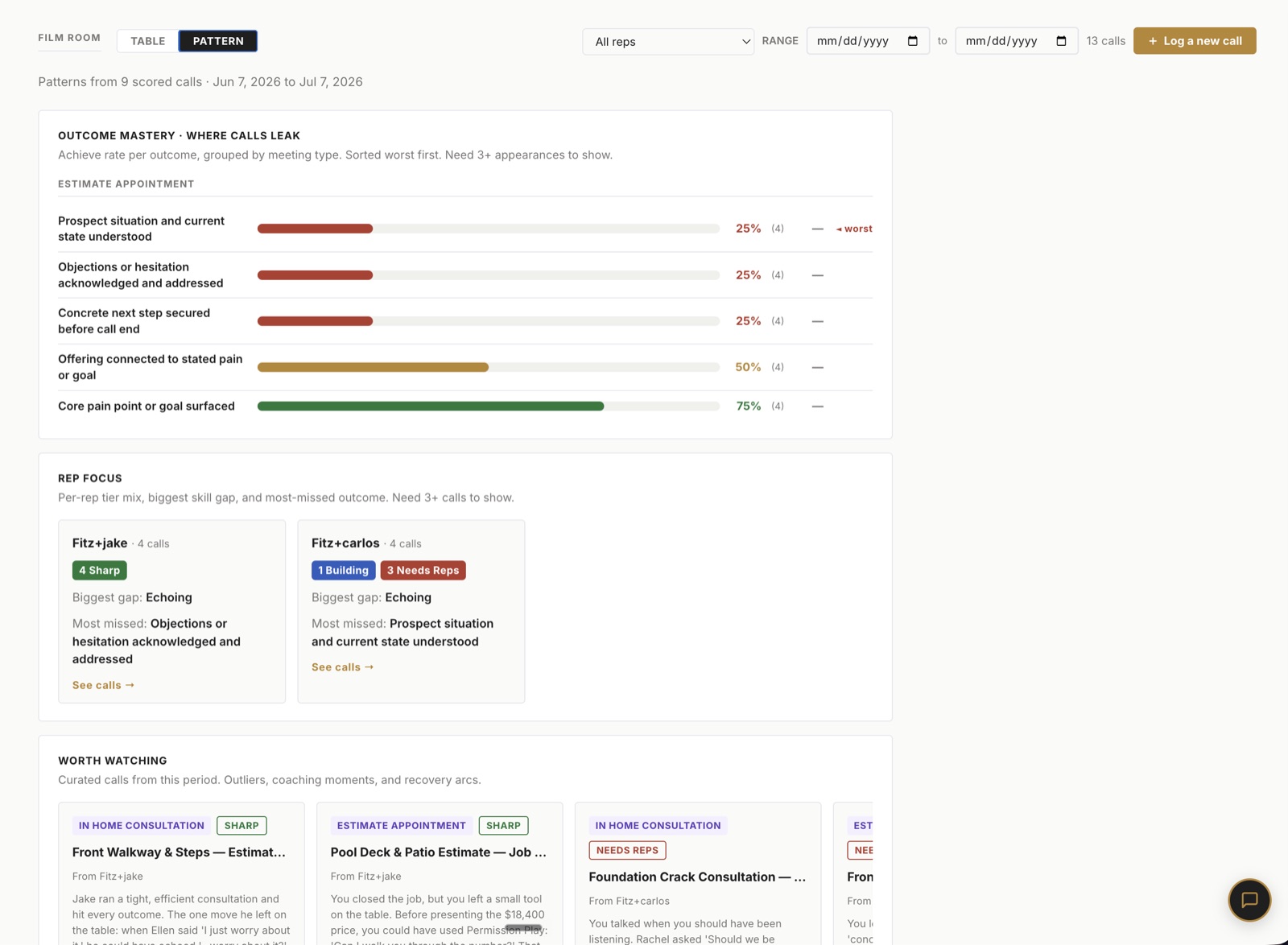 Insights — Where calls leak